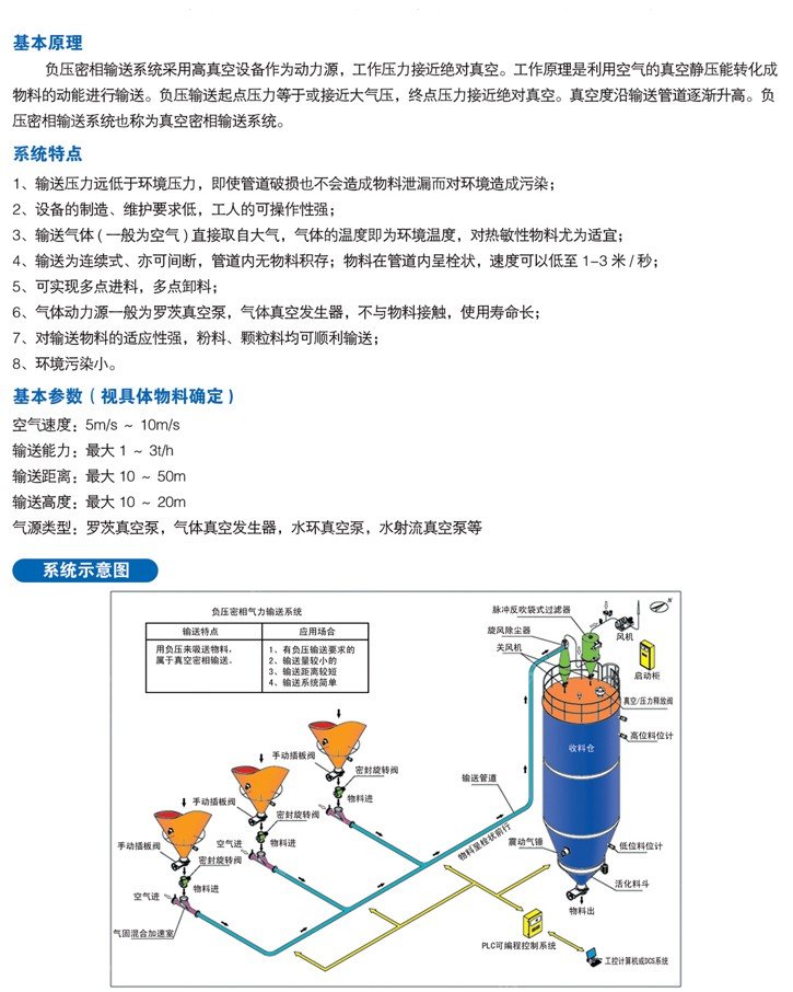 負壓密相輸送