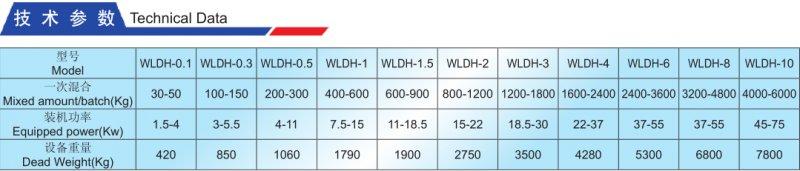 WLDH系列臥式螺帶混合機.png