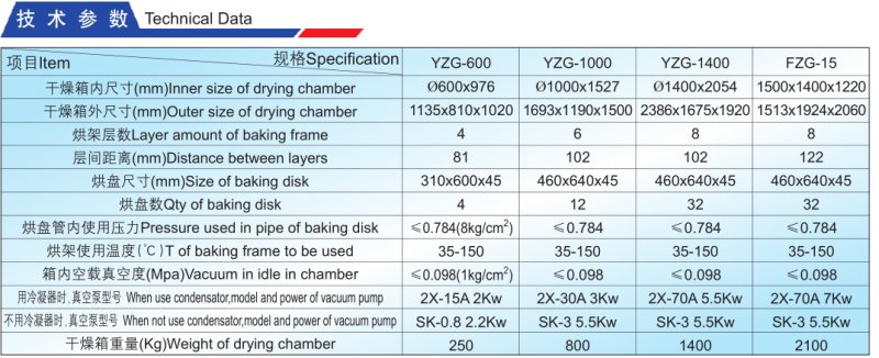 FZG,YZG真空干燥機.J技術參數png.png