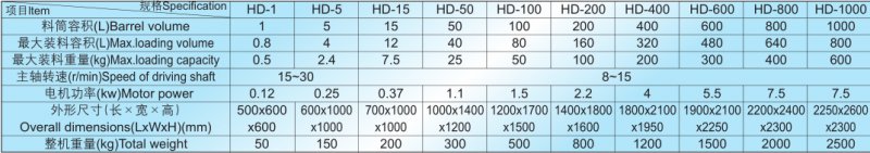 HD多向運動混合機技術參數.png