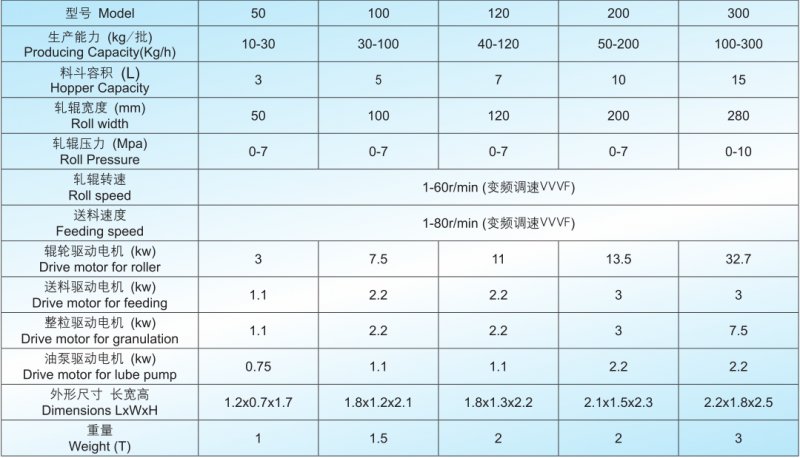 GK系列干式制粒機技術參數.png