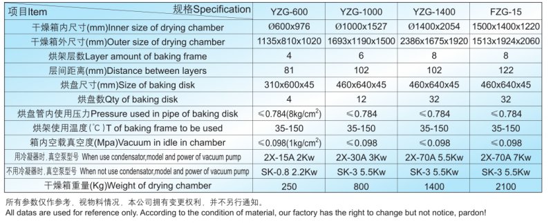 FZG.YZG真空干燥機技術(shù)參數(shù).png