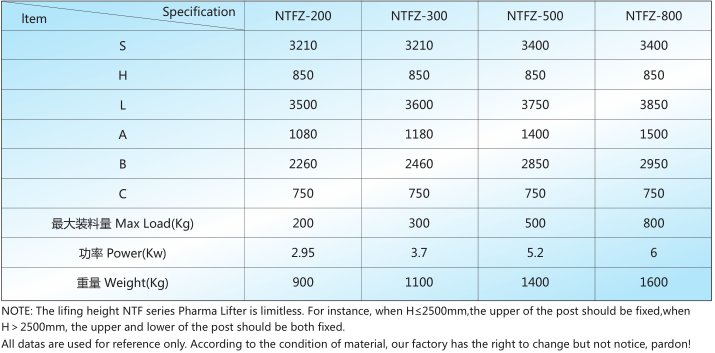 NTFZ系列固定提升整粒轉(zhuǎn)料機(jī)技術(shù)參數(shù).png