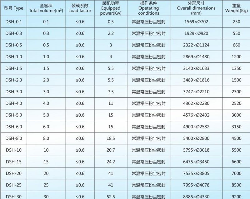 DSH 技術(shù)參數(shù).jpg