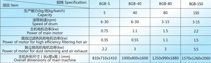 BGB 技術參數.jpg