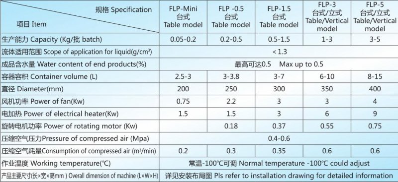 FLP 實驗機技術(shù)參數(shù).jpg