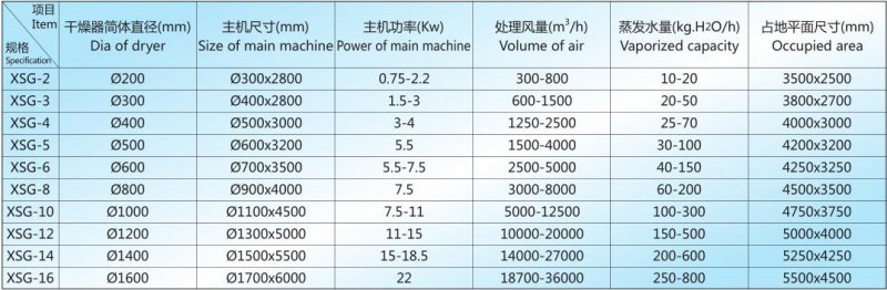 XSG 技術參數.jpg