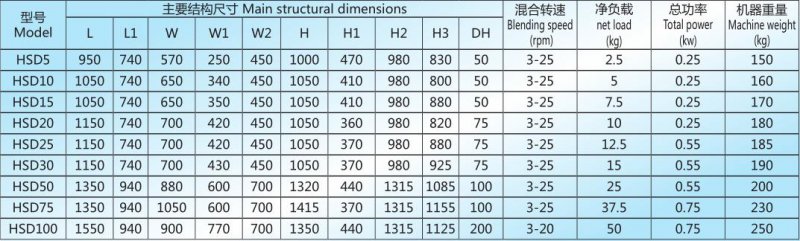 HSD 技術參數(shù).jpg
