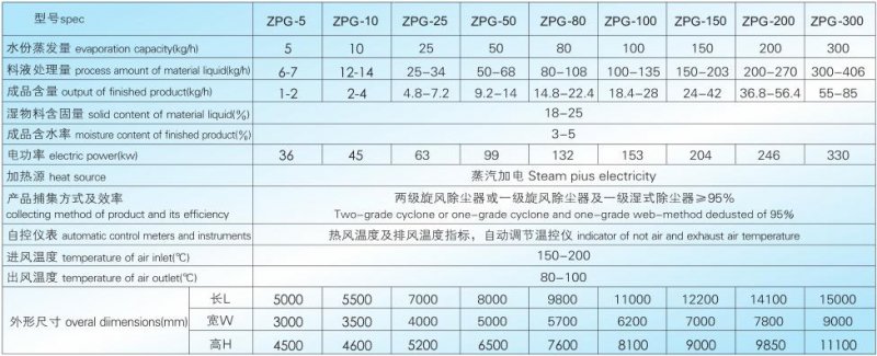 ZPG 技術參數.jpg