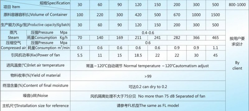 FG 技術參數.jpg