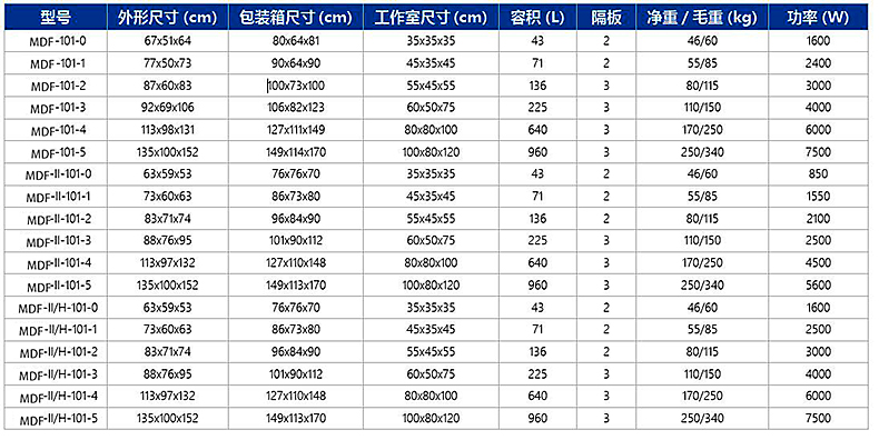 型號 參數 規格 介紹