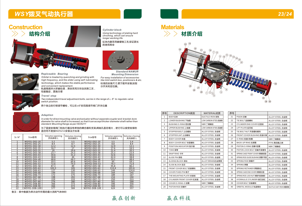 江蘇贏軒氣動執(zhí)行器樣本-14.jpg