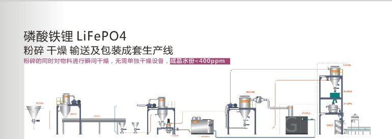 磷酸鐵鋰 生產線1.jpg