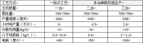 LXJM3000大型超細攪拌磨機
