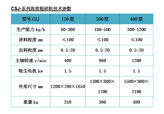 除塵粗碎機.png