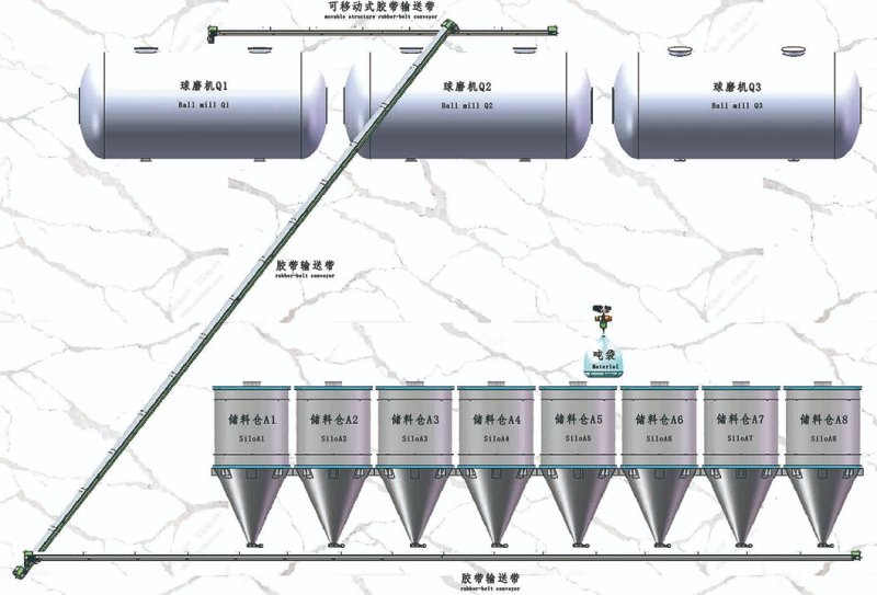 球磨機無塵自動上料系統.jpg