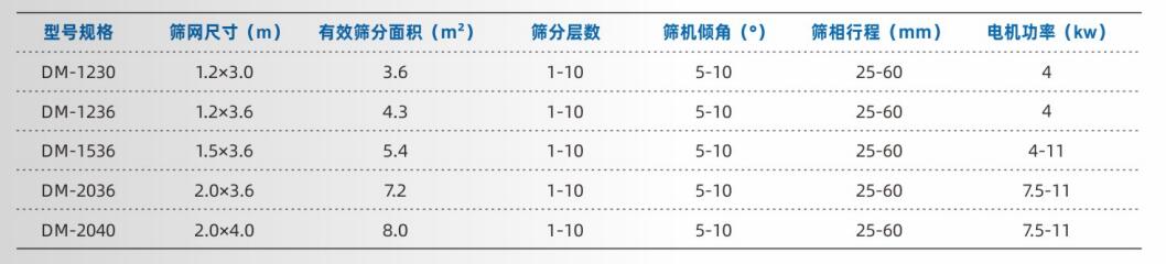方形搖擺篩技術(shù).jpg
