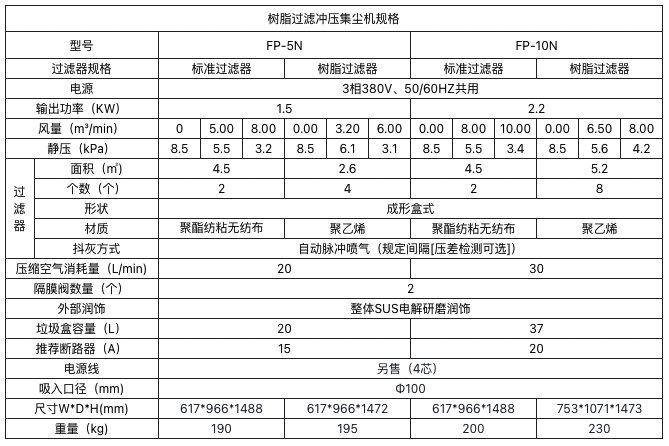 樹脂過濾沖壓集塵機.png