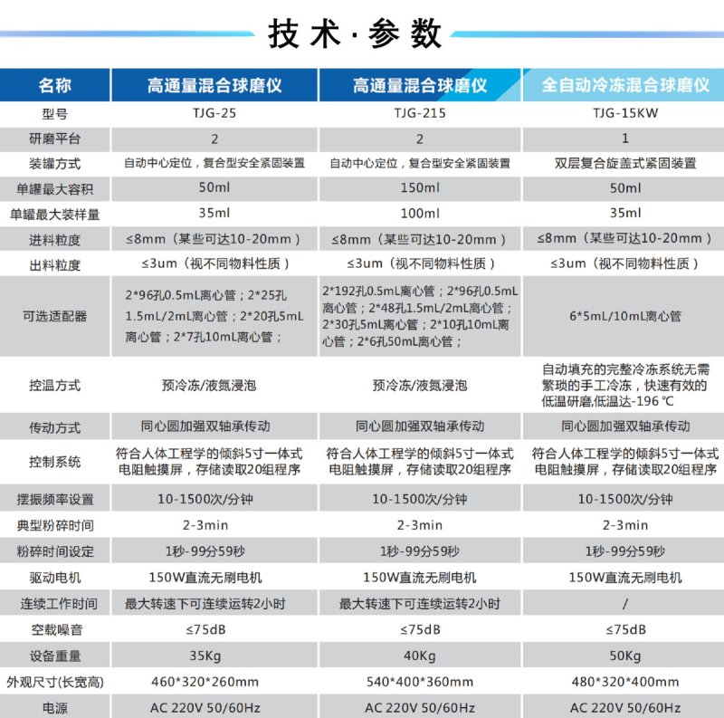 2技術參數.JPG