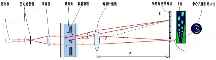 濕法智能激光粒度分析儀