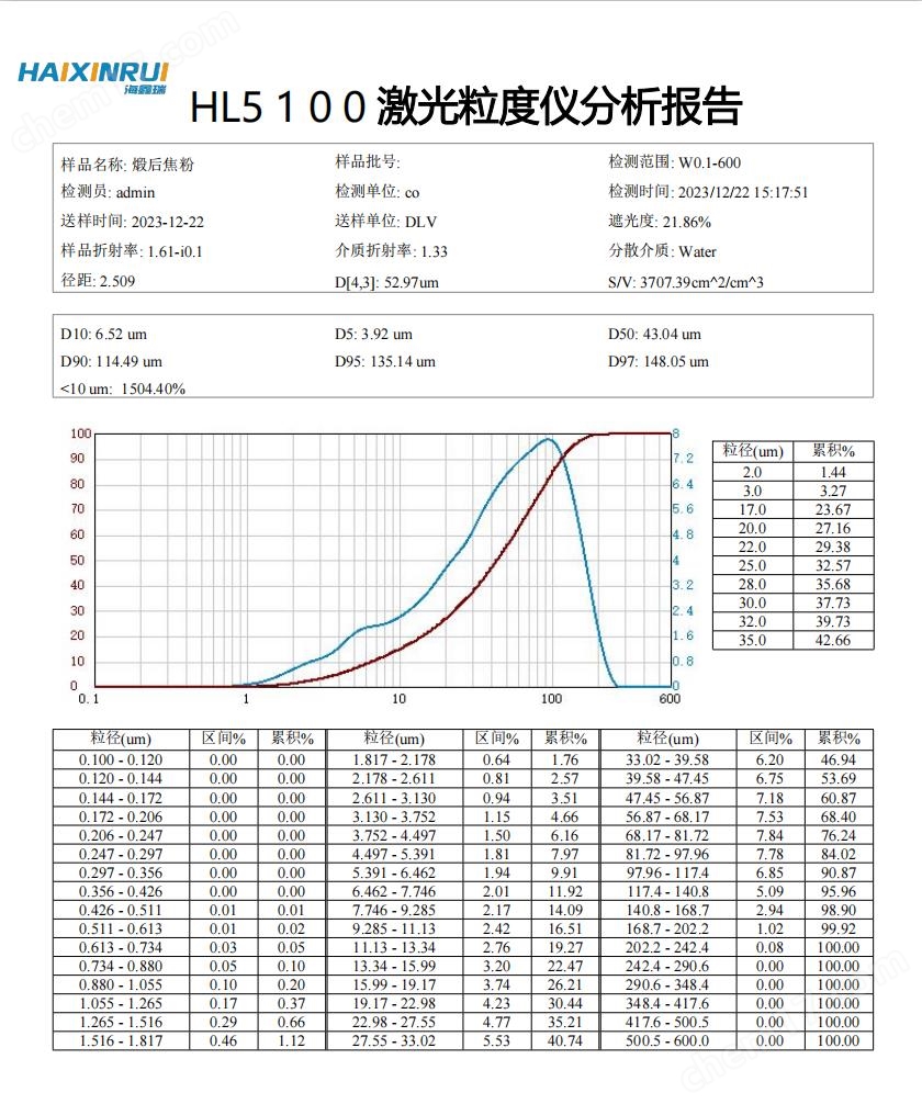濕法智能激光粒度分析儀