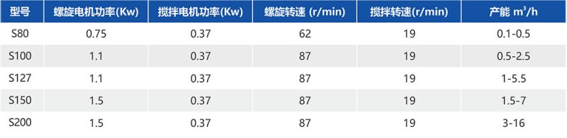 湖南華通粉體設(shè)備科技有限公司