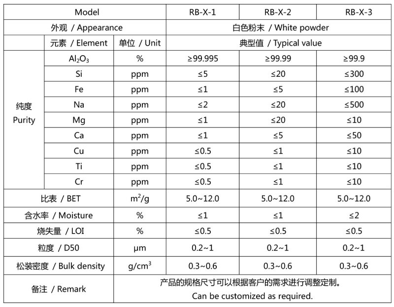 超細(xì)氧化鋁 TDS.jpg