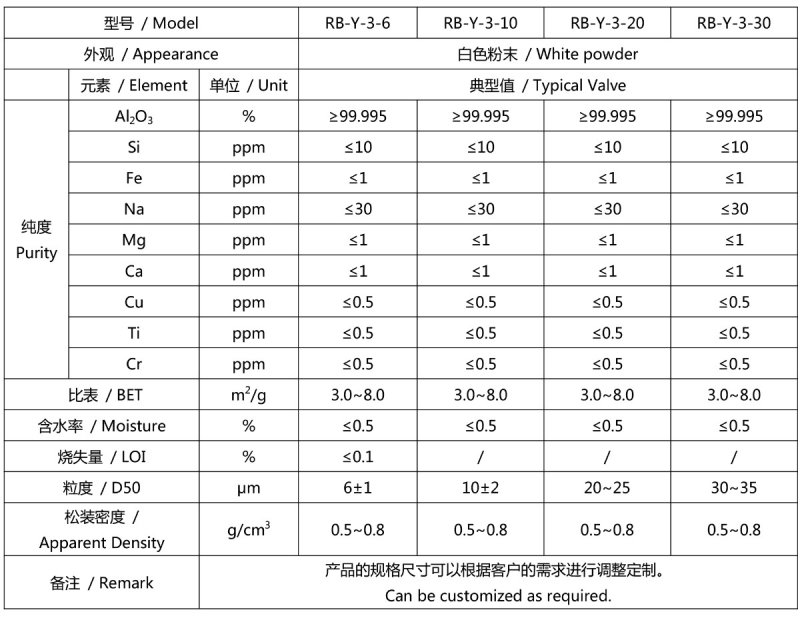 4N高純氧化鋁 TDS.jpg
