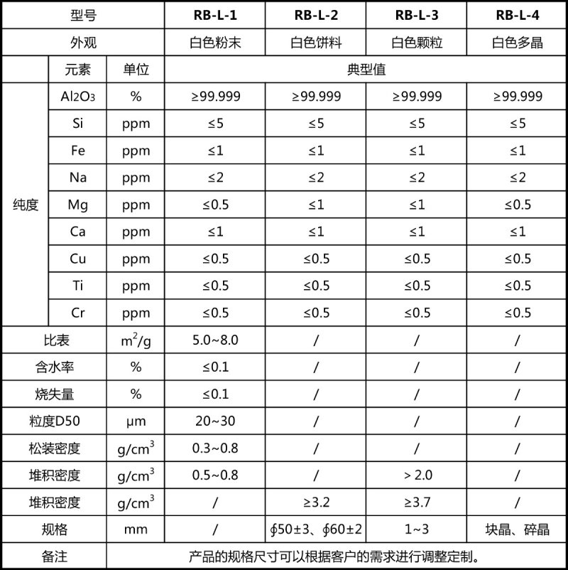 寶石級(jí)高純氧化鋁1.jpg