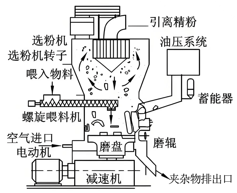 超細(xì)磨粉機(jī)_06.gif