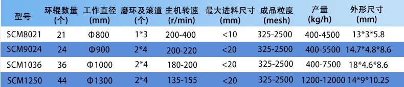超細(xì)磨粉機(jī)_04.gif