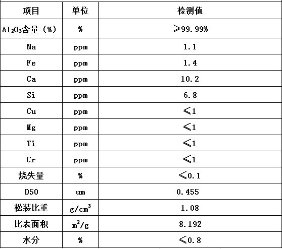 新品超細氧化鋁 大比表.jpg