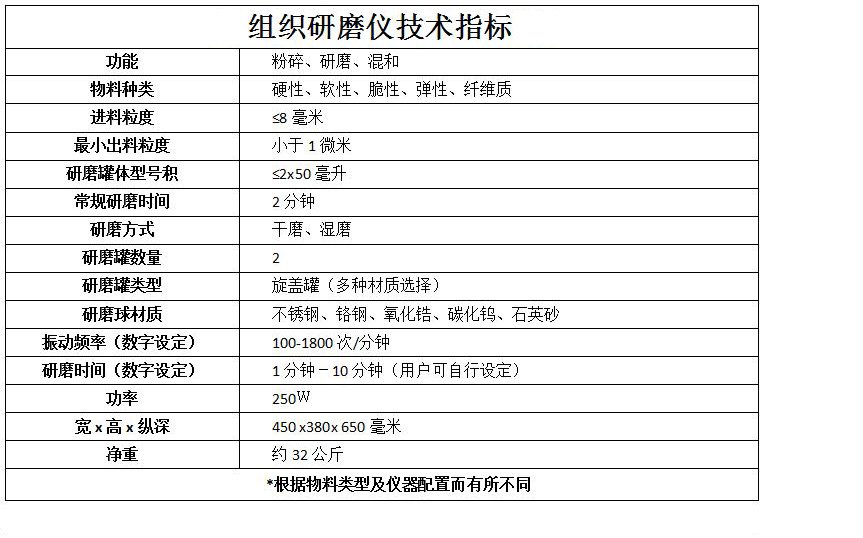 組織研磨儀參數