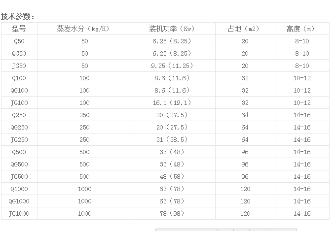 氣流干燥機參數.png