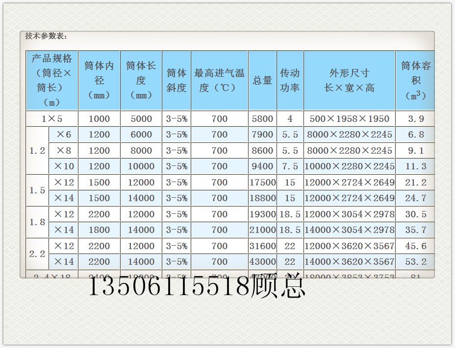 回轉窯參數.png