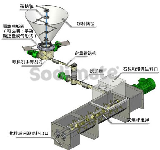 石灰干化污泥攪拌機