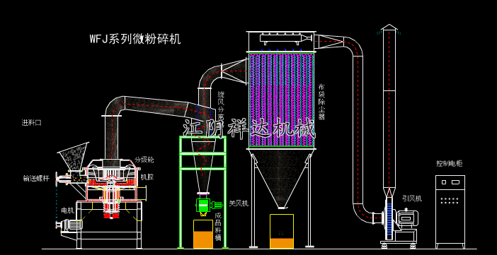超微粉碎機CAD圖紙.gif