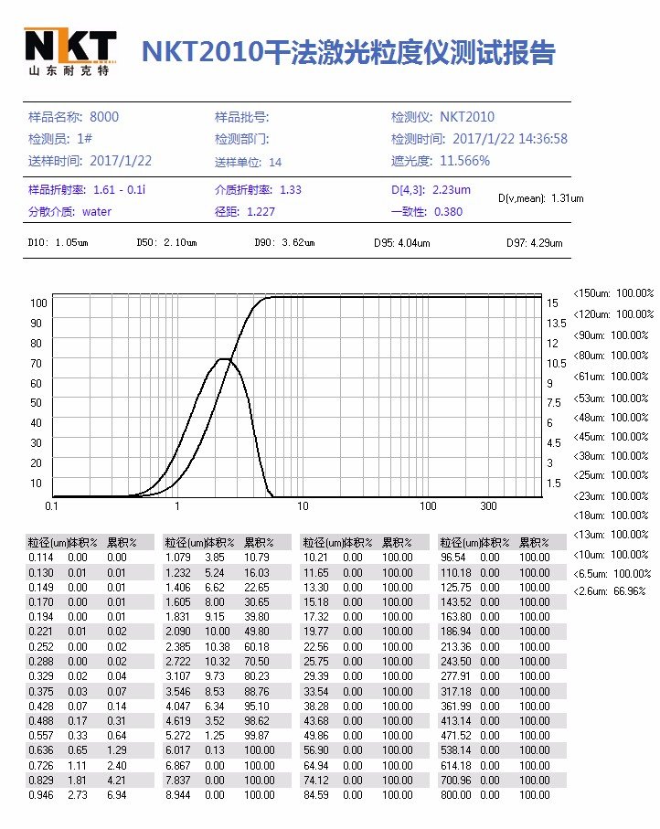 NKT2010-L測(cè)試報(bào)告.jpg